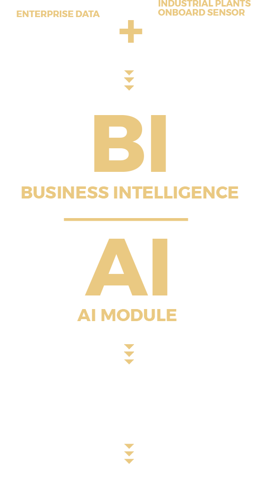 AI and BI AI and BI